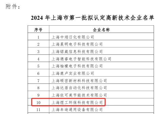 上海煜工環(huán)保2024年度高新復審認定順利通過(guò)